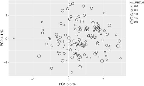 Image result for Pca and Components Example