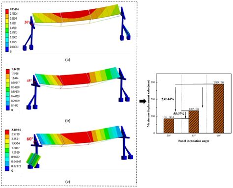 A Parametric Study of Flexible Support Deflection of Photovoltaic Cells ...