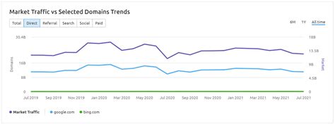 Google Web Search Bing 的图像结果