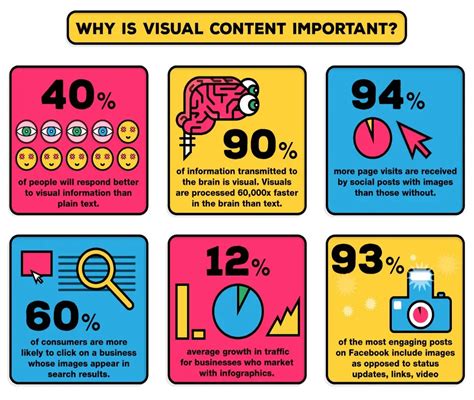 Information Graphics 的图像结果