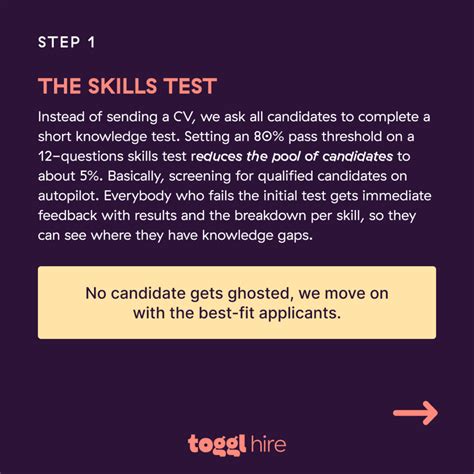 Coding Test Examples 的图像结果