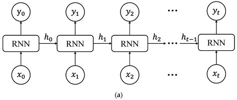 Image result for Bridge Fault Model DFT