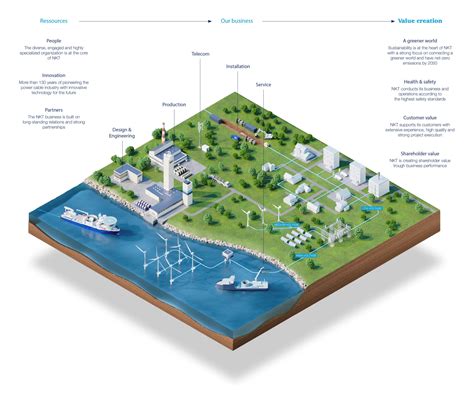 Business Model Infographic 的图像结果