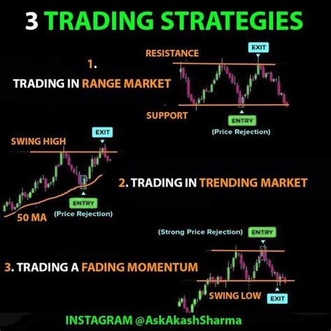 Image result for Types of Trading Pattern