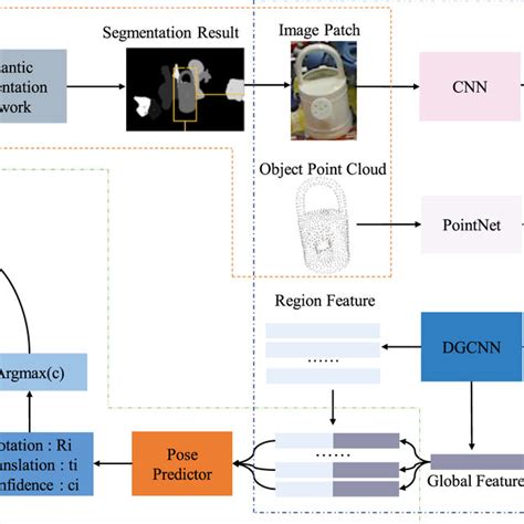 OpenCV Python 6D Estimation 的图像结果