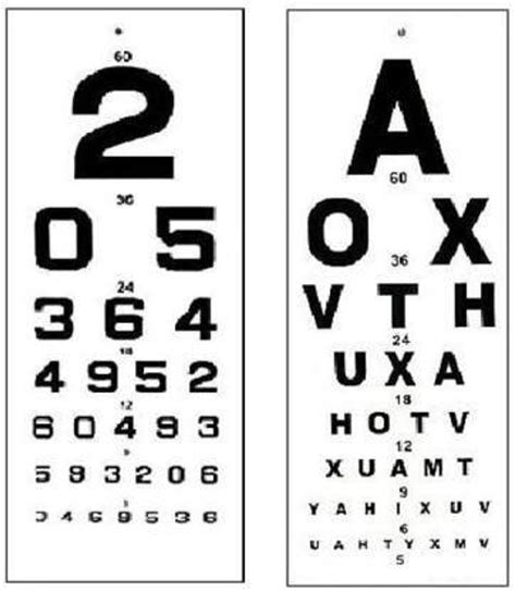 Image result for Vision Numbers Chart
