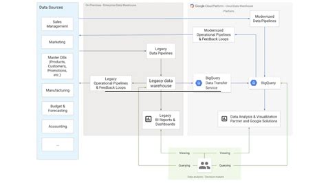 Image result for Google BigQuery Example