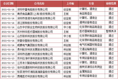 中国IT从业者2009-2010状况调研报告-搜狐IT