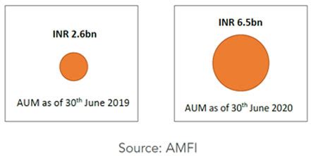 INVESTING ABROAD - Sanctum