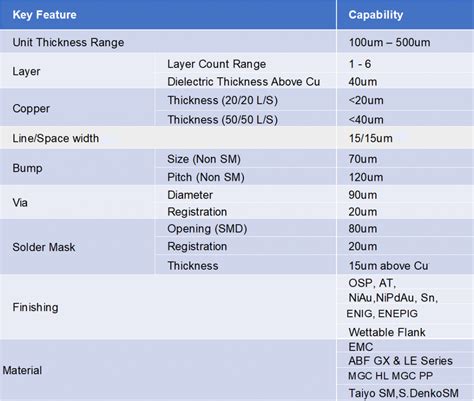 Coreless Substrate Process Flow 的图像结果
