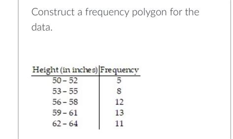 Image result for Create a Frequency Polygon for Your Data Set