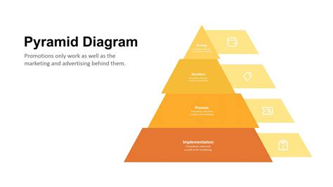 Pyramid Design 的图像结果