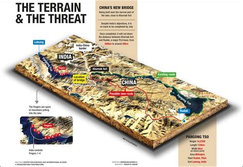 China's new bridge on Pangong Tso forces India to rethink posture in ...