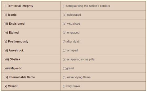 NCERT Solution: A Homage to our Brave Soldiers - English Honeycomb ...