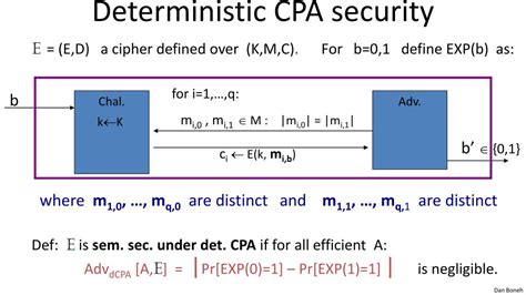 Deterministic Encryption 的图像结果