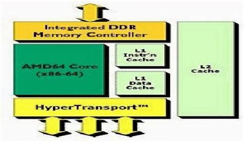 64 Bit Computing - Seminar Report,PDF,PPT,Doc,Topics,Free Download