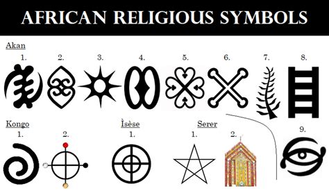 Symbols of Nuer Religion 的图像结果