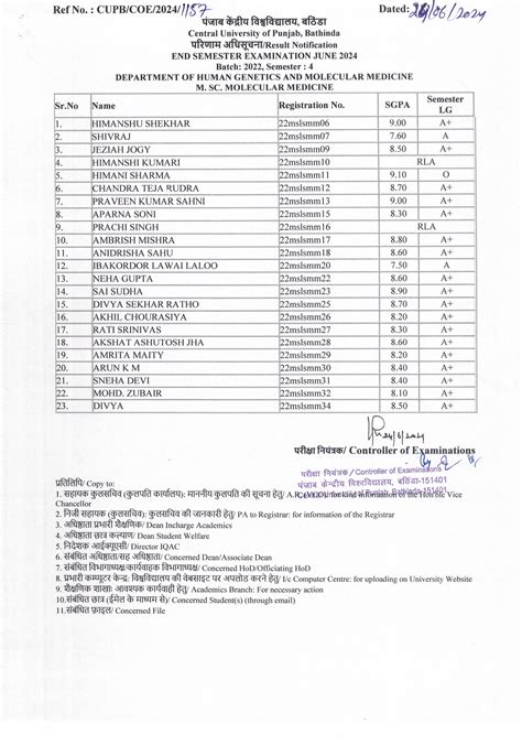 Results | Central University of Punjab
