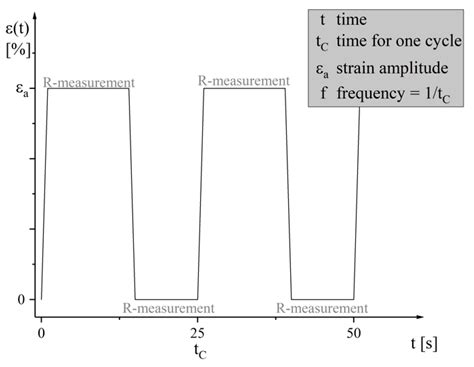 Investigation of the Mechanical and Electrical Properties of Elastic ...