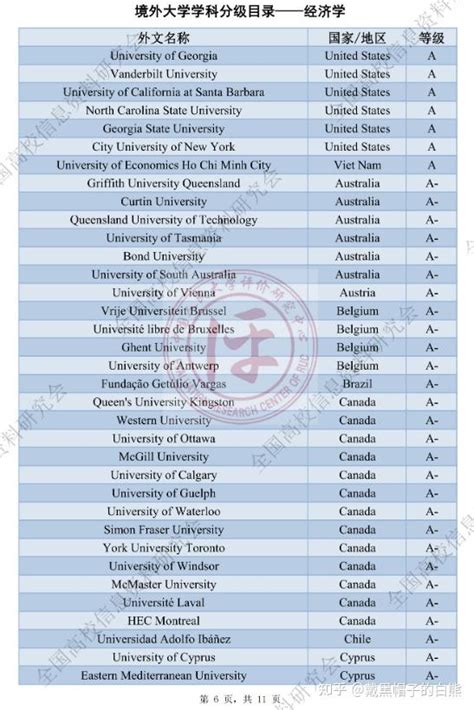 中国发布境外大学学科分级目录，给你的留学选择带来新的参考！ - 知乎