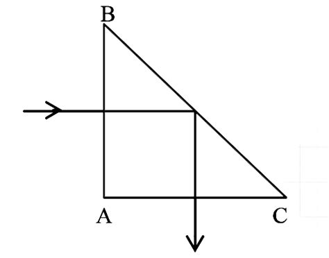 Light enters an isosceles right triangular prism at normal incidence ...