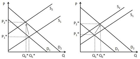 Absolute Advantage 的图像结果