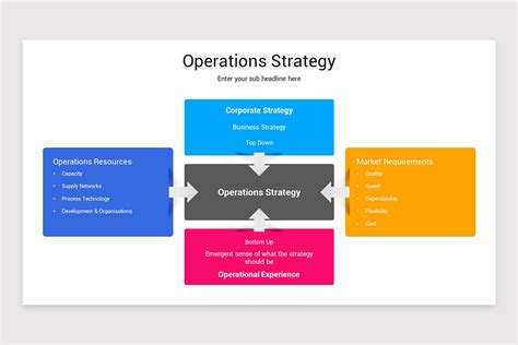 Operations Strategy Template 的图像结果