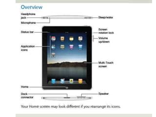 Image result for iOS Basics