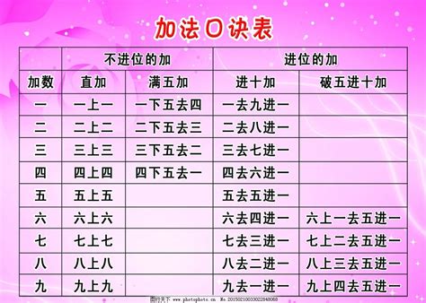 100以内的加减法口诀_加减法心算技巧 - 随意云