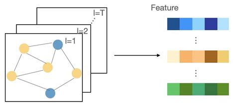 Heterogeneous Graph Example 的图像结果