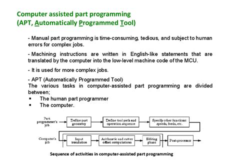 Image result for Apt Part Programming