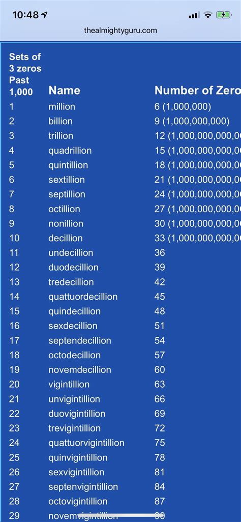 Trillion In Numbers