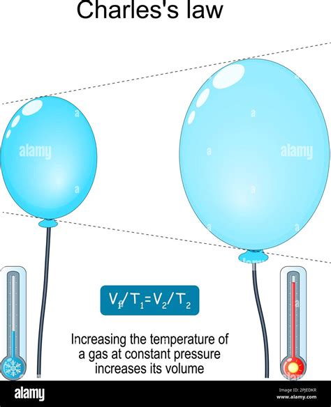 Charles's law. relationship between volume and temperature. Increasing ...