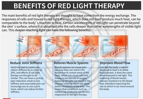 Can Red Light Therapy Help Joints at James Velarde blog