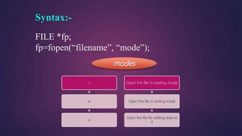 Image result for File Functions in C
