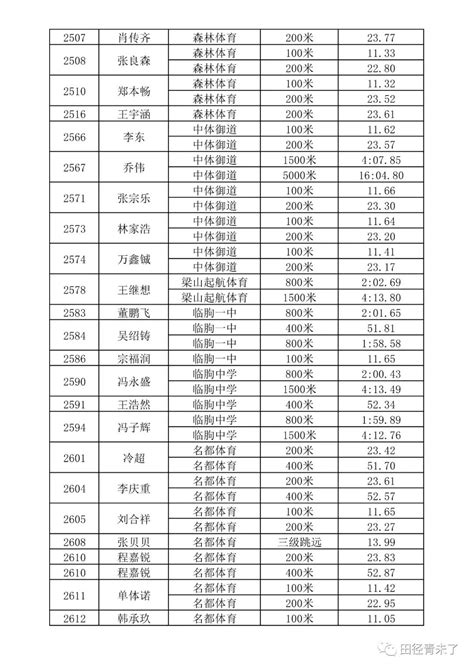 【获奖名单】2023年全国大学生英语竞赛山东赛区特、一等奖获奖名单 - 知乎