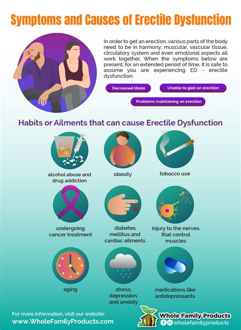 Know the 4 Best Home Remedies for Erectile Dysfunction and Helpful Natural Supplements