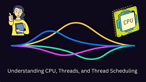 Image result for Yes Explain How CPU Course and Threads Work