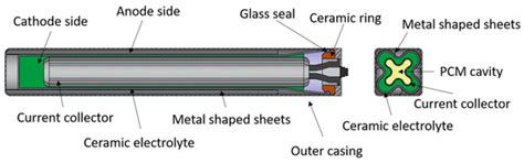A Review of Sodium-Metal Chloride Batteries: Materials and Cell Design