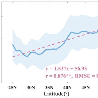 Image result for SOS Trend