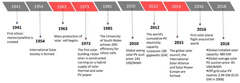 Inorganic Thin-Film Solar Cells: Challenges at the Terawatt-Scale