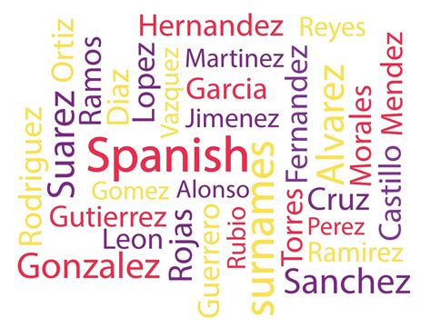 Spanish Last Names | RandomGG