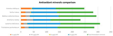 Effects of pH and Temperature on Water under Pressurized Conditions in ...