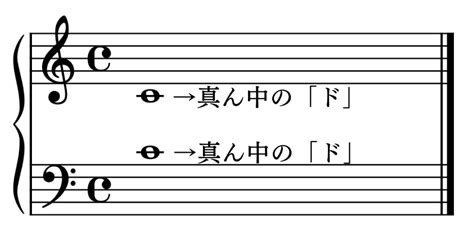 Image result for Web Shell Example