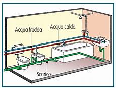 come disegnare un bagno impianto idraulico bagno schema e progetto come disegnare un bagno impianto idraulico bagno schema e progetto