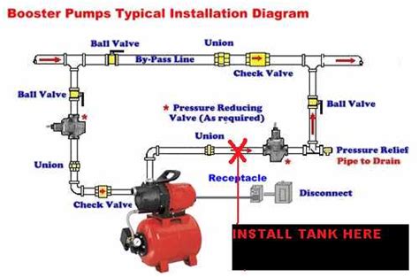 Main Line Water Connection 的图像结果