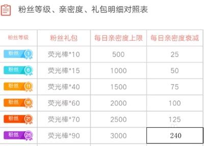 斗鱼礼物什么比例最新素材