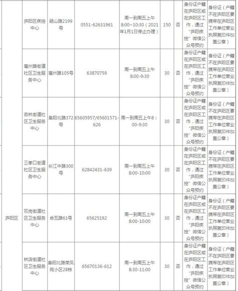 合肥第三代社保卡办理地点+流程+材料|社保指南|人事帮邦