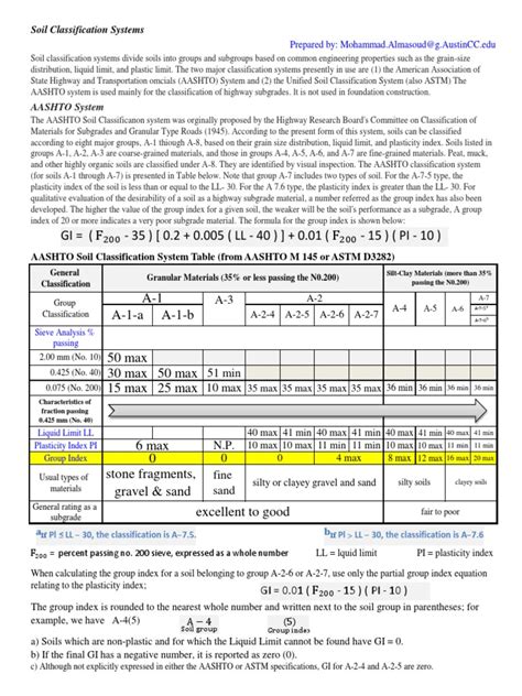 AASHTO Soil Classification System Applications 的图像结果