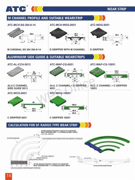 UHMWPE - WEAR STRIP - Wear Strip Neck Guide -1 Manufacturer from Ahmedabad